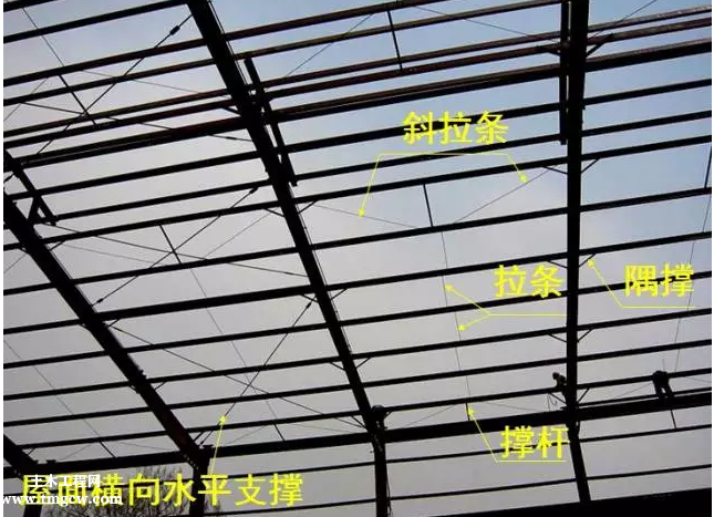 全面解析钢结构檩条计算方法